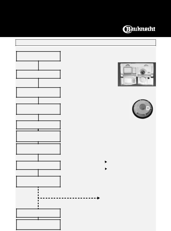 Bauknecht GSX 7988 INSTRUCTION FOR USE