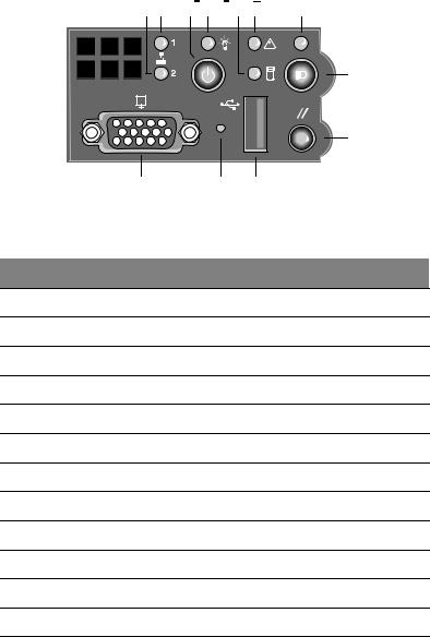 Acer AAR510 User Manual