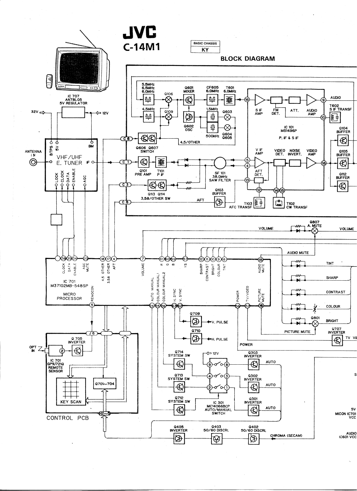 JVC C-14M1 Cirquit Diagram