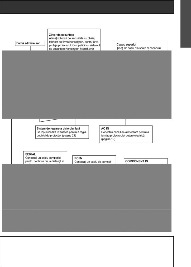 Panasonic PT-AE1000E User Manual