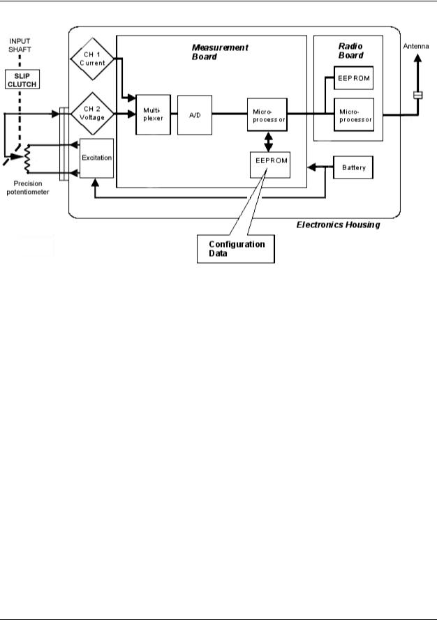 Honeywell 50025034 User Manual