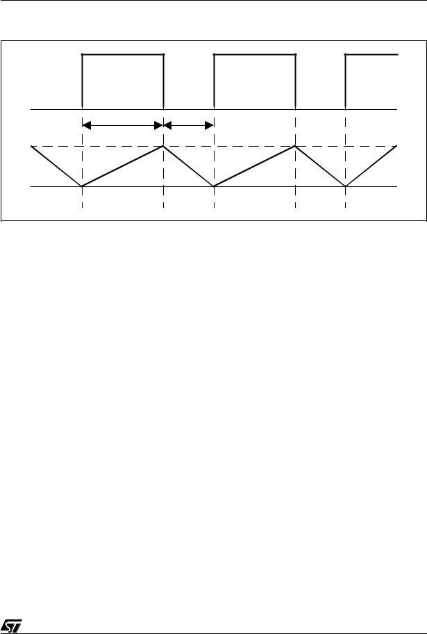 ST AN1755 Application note