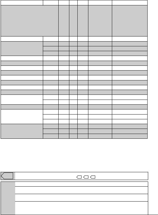 Beko WTE 11735 XCST User manual