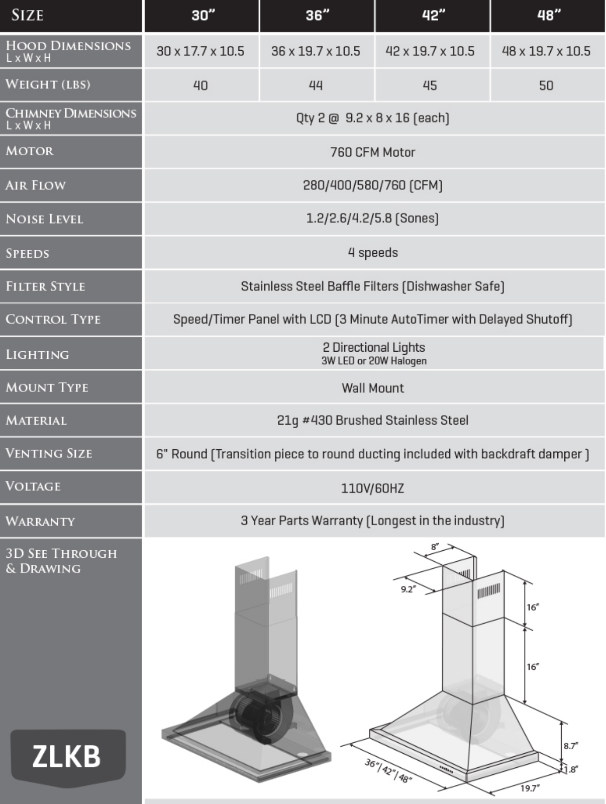 ZLINE KB48 Specifications - ManualMachine.com