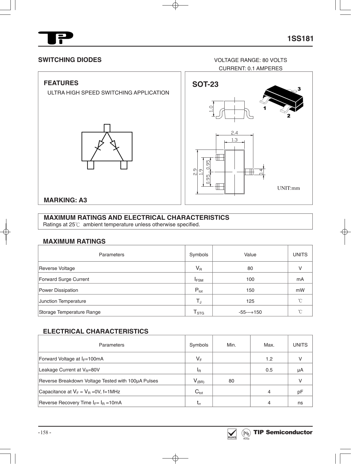 TIP 1SS181 Schematic