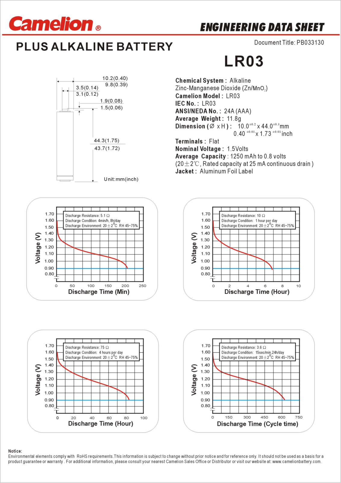 Datasheet LR03-BP24 Specification - ManualMachine.com