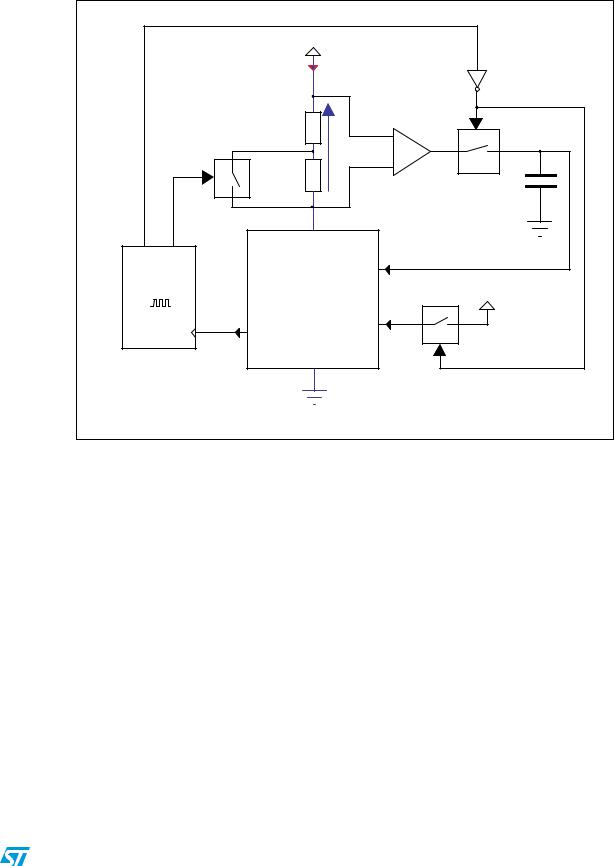 ST AN3413 Application note