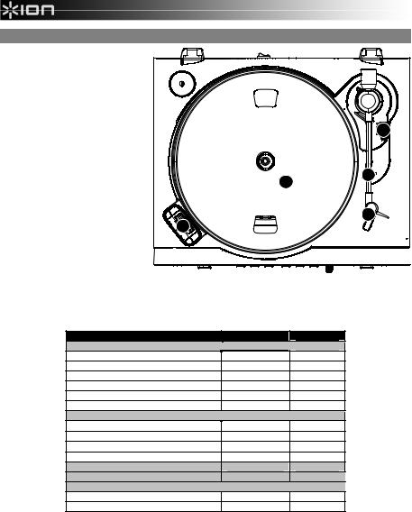 ION iProfile User Manual