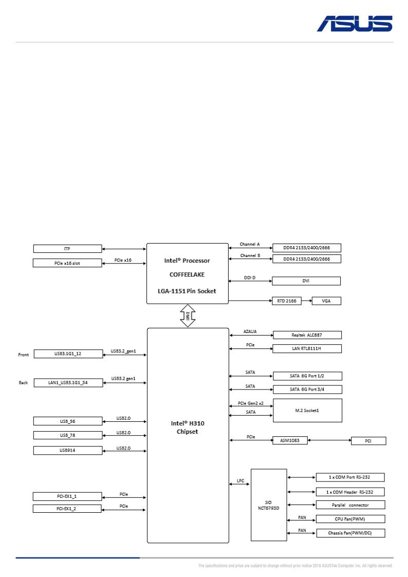 Asus H310M-IM-A A_DataSheet