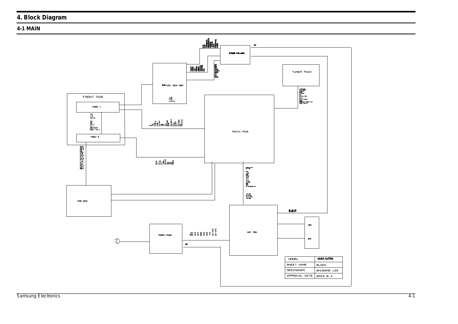 SAMSUNG MAX-KJ730, MAX-KJ740 Schematic Block Diagram