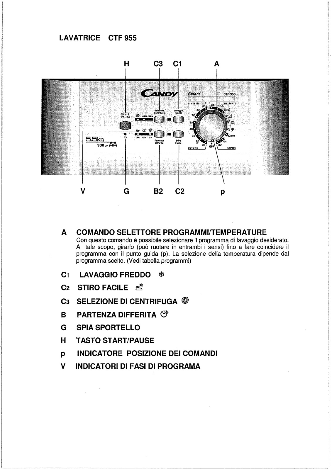 Candy CTF 955 User Manual