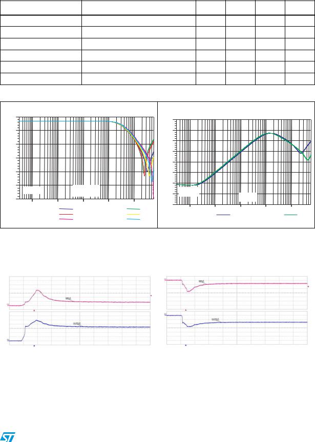 ST EMIF06-mSD02C3 User Manual