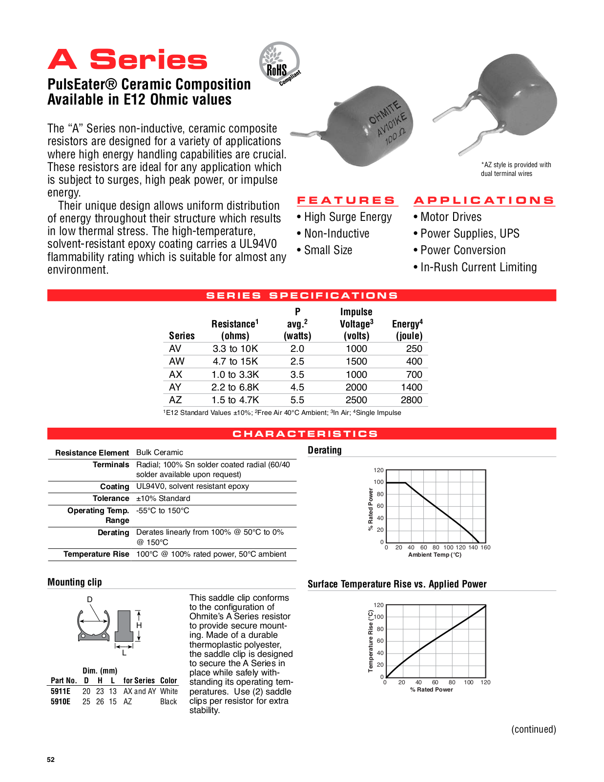 Ohmite A Series Data Sheet