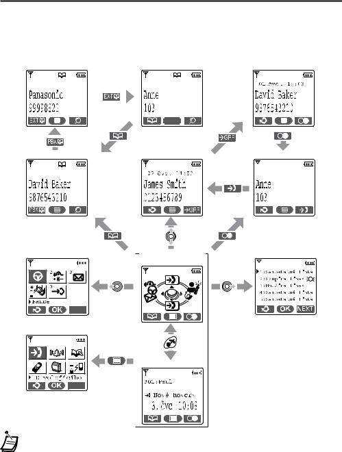 Panasonic KXTCA256 Operating Instructions