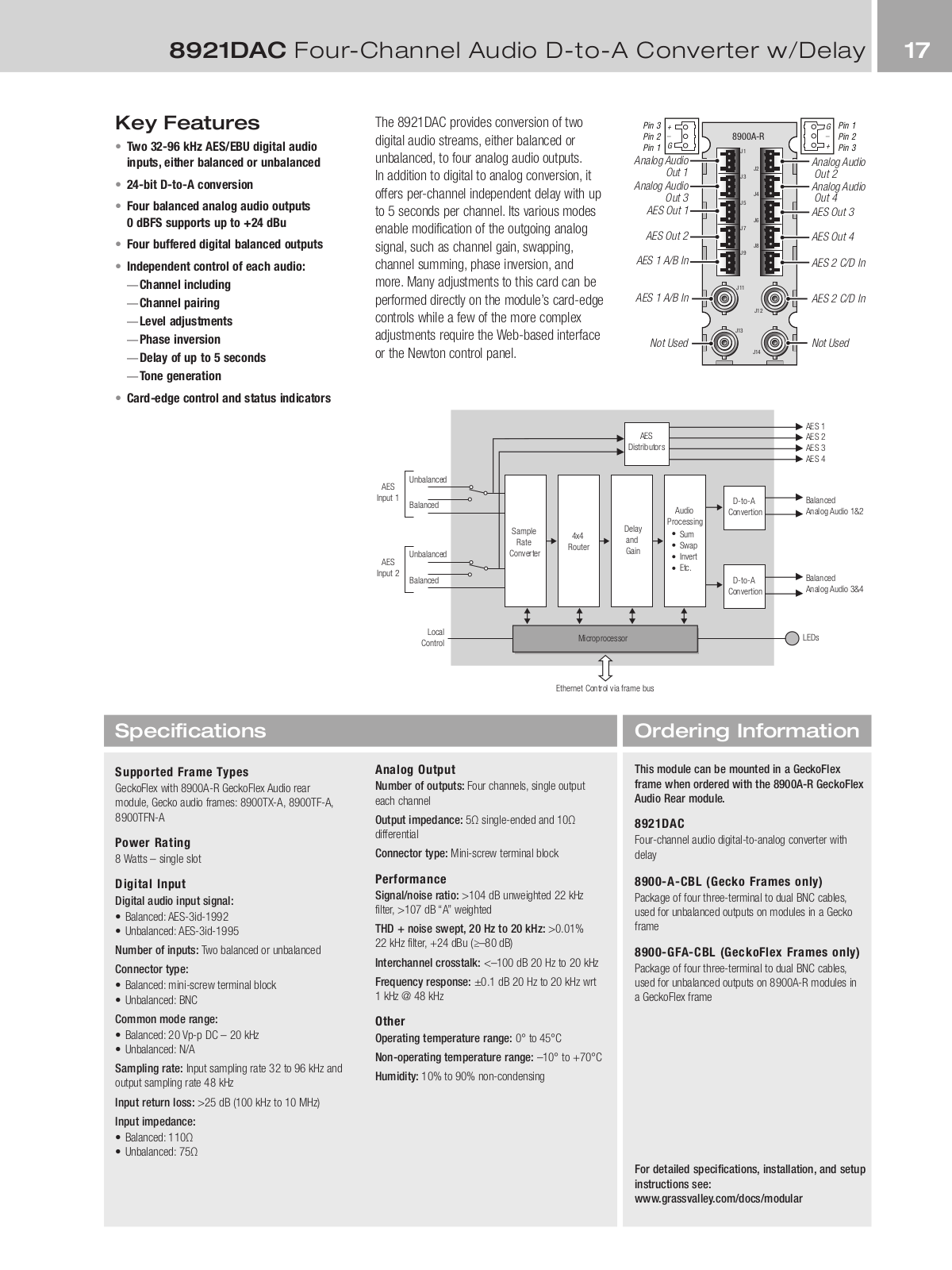 Grass valley 8921DAC DATASHEET