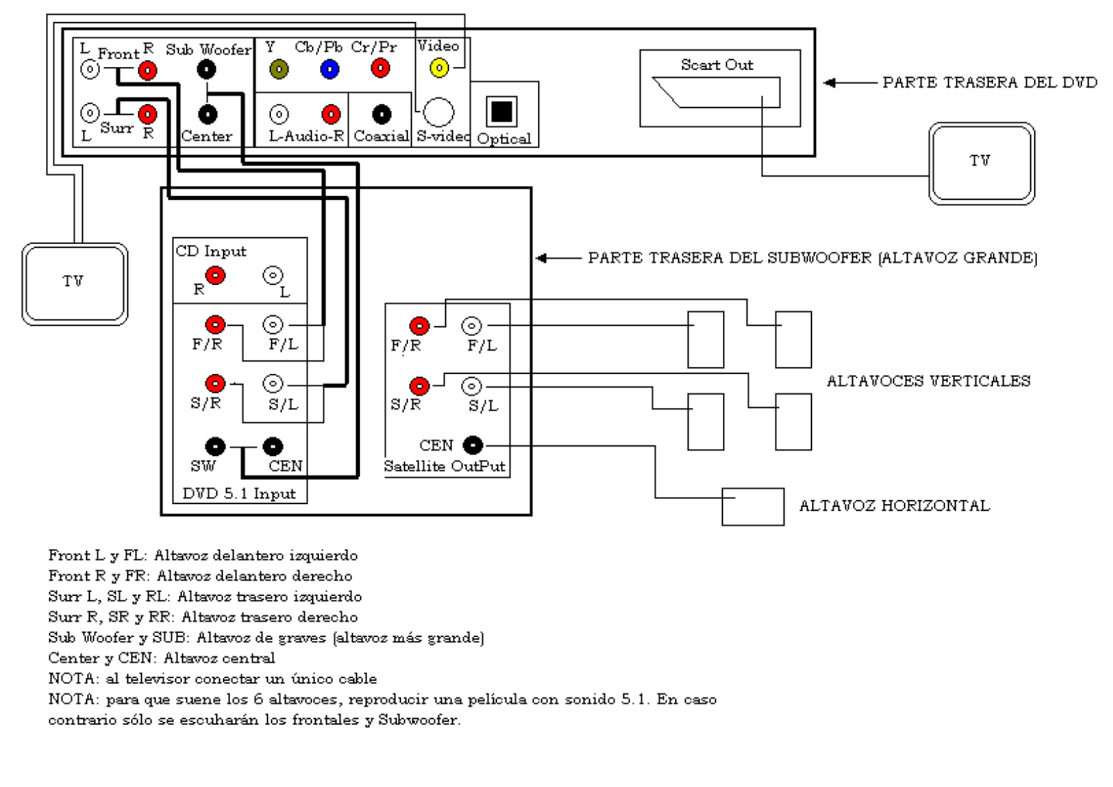 Airis L100-1 User Manual