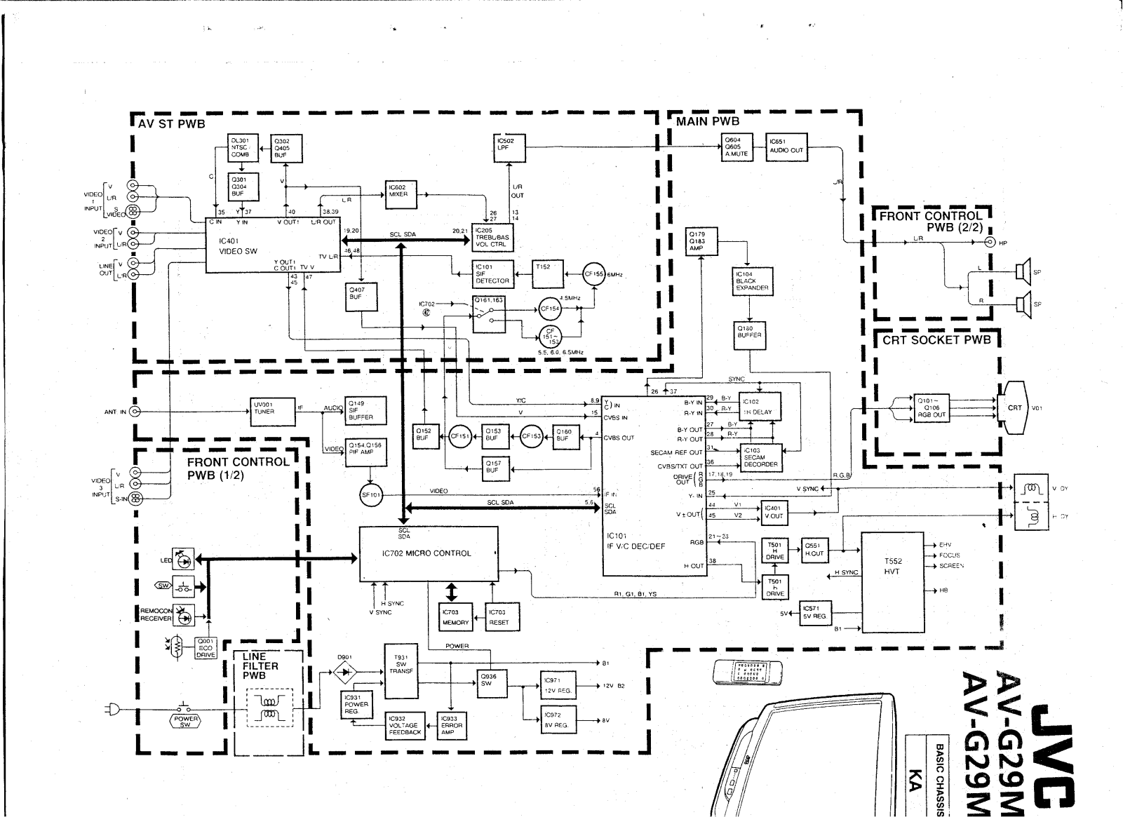 JVC AV-G29MX Cirquit Diagram