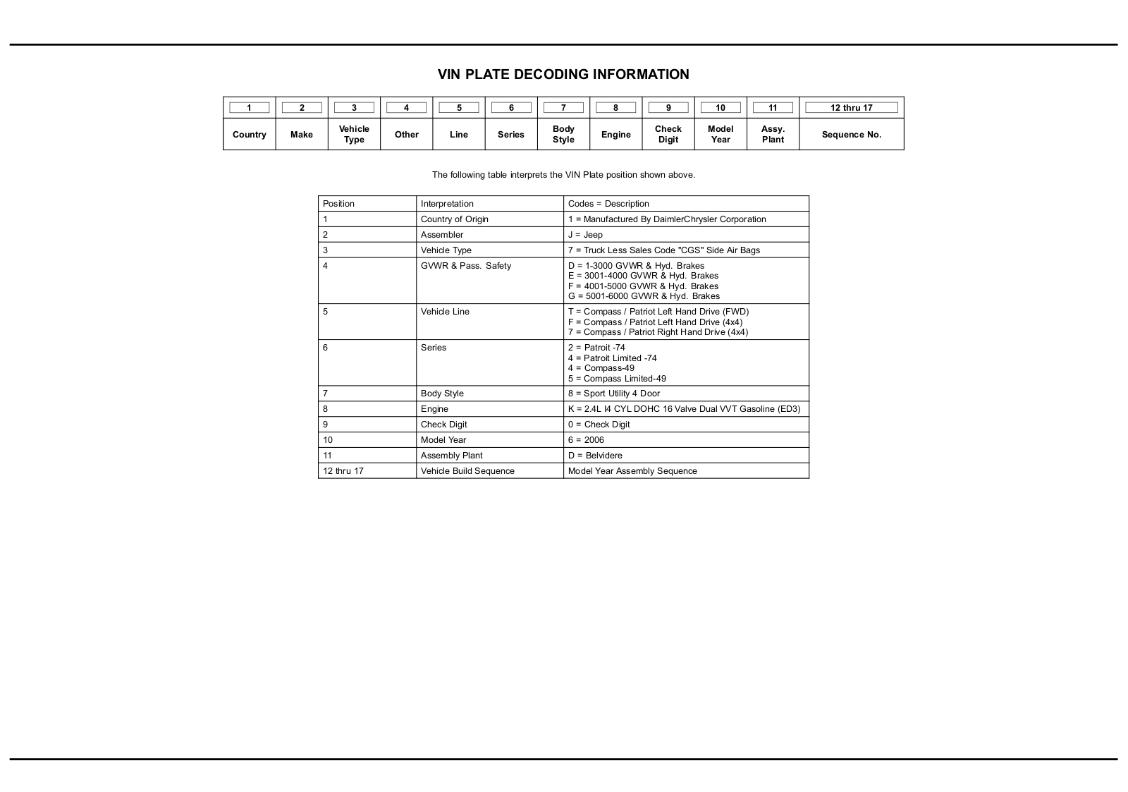 Jeep Compass 2007, Compass 2008 User Manual