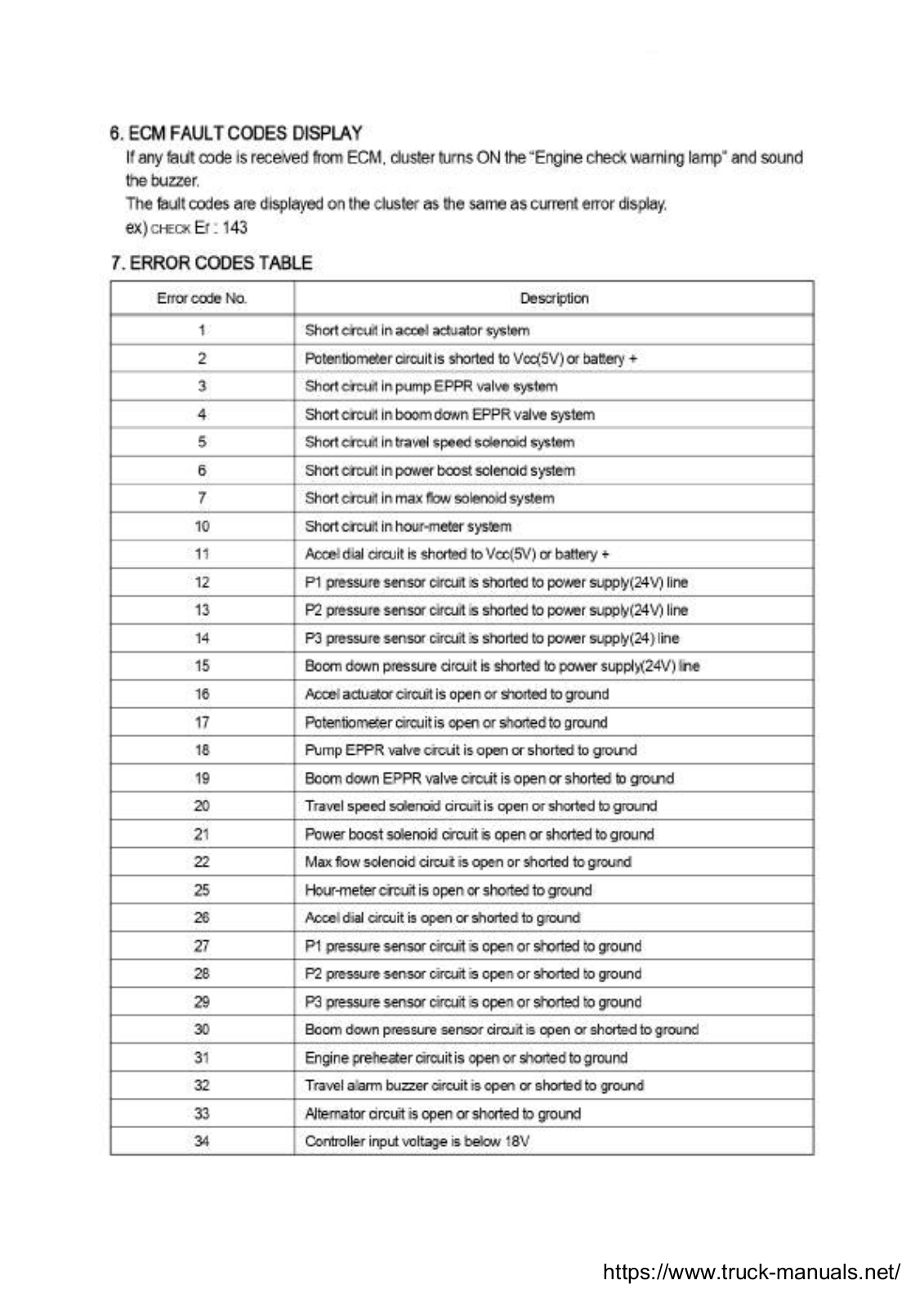 HYUNDAI R290LC Fault Codes DTC