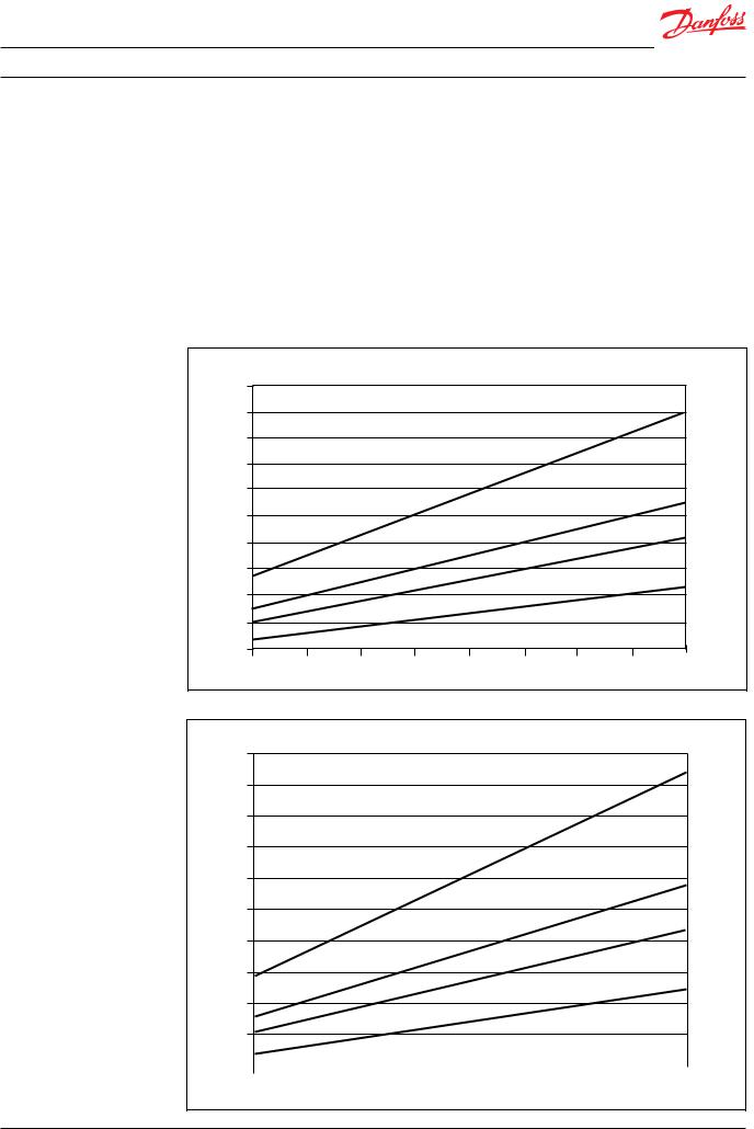 Danfoss PAHT G 308, ATEX PAHT G 2.0, PAHT G 2.0 Data sheet