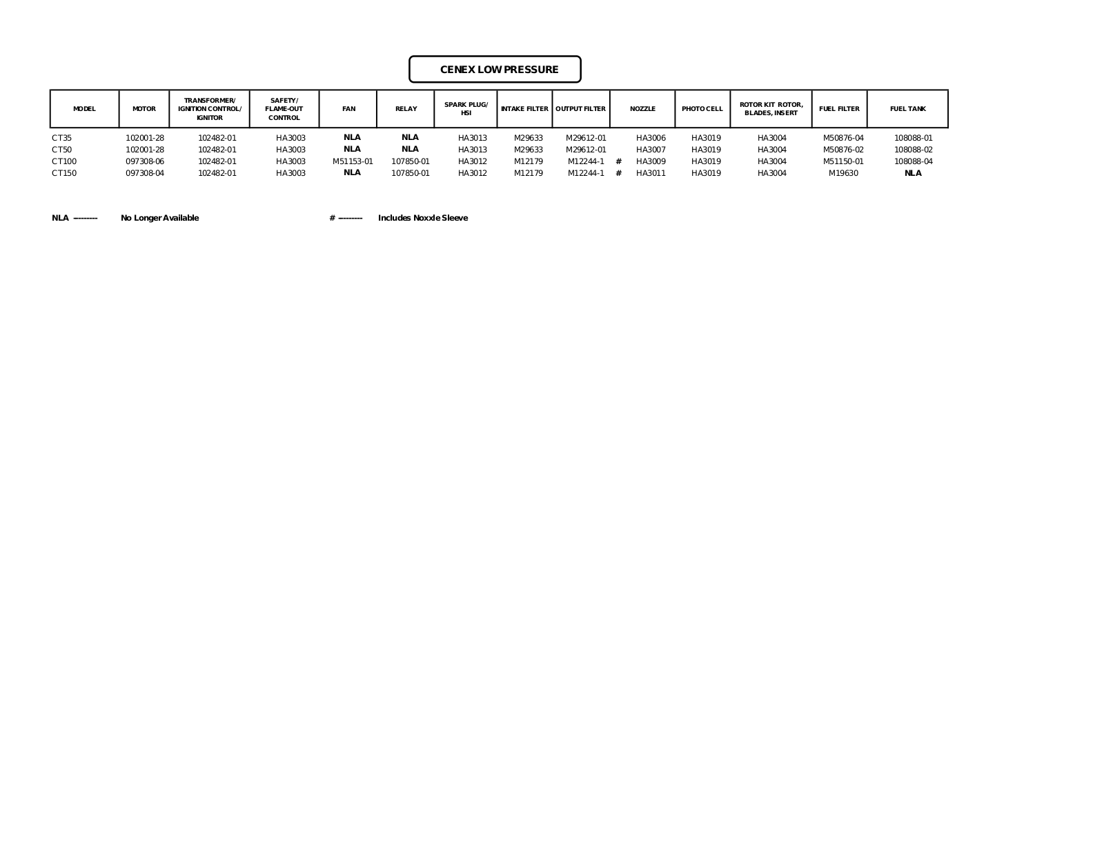 Desa Tech CT35, CT50, CT100, CT150 Owner's Manual