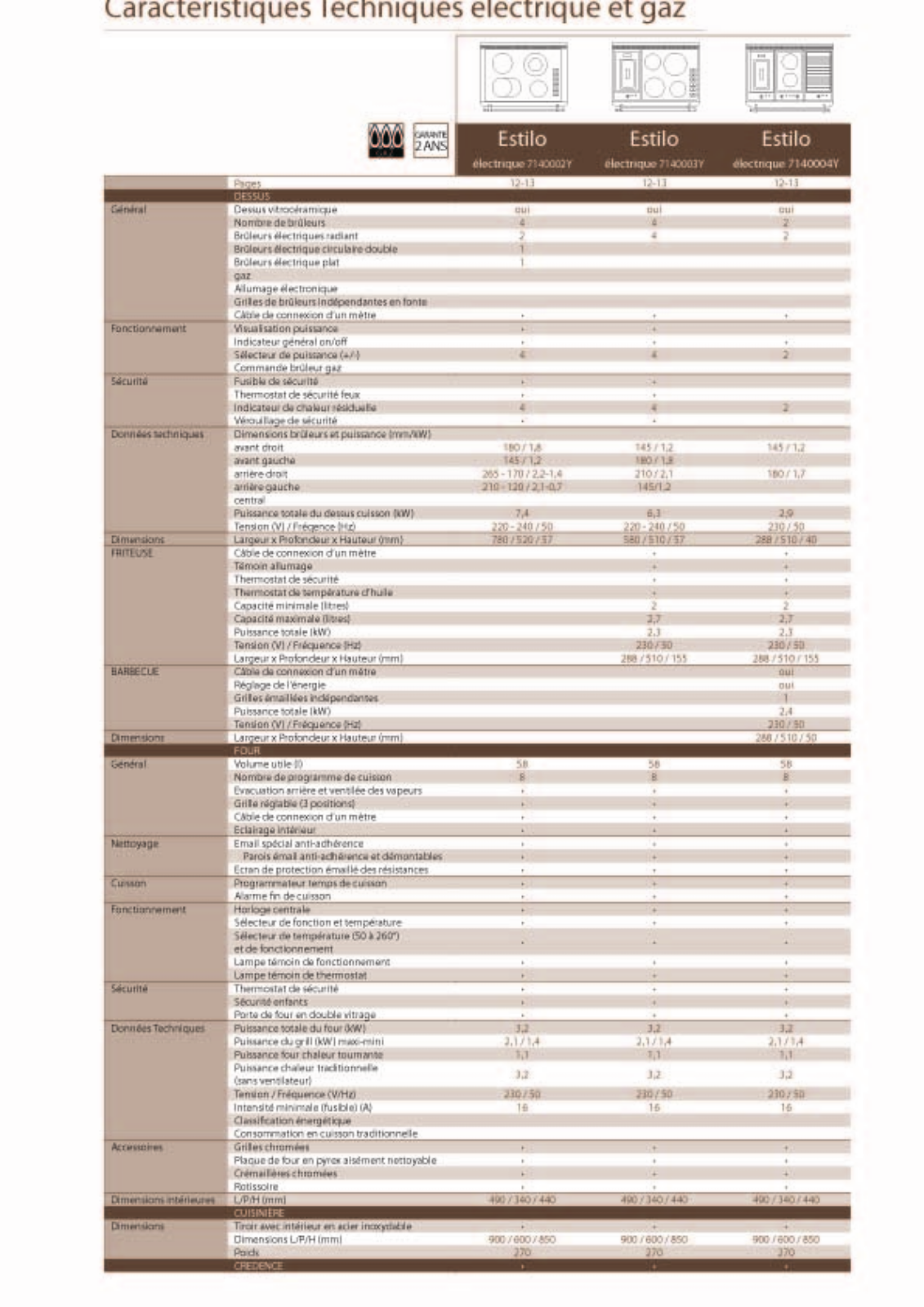 Staub ESTILO ELECTRIQUE DATASHEET