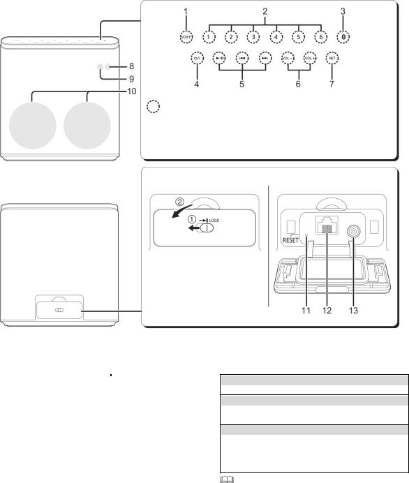 Panasonic SC-ALL05 User Manual