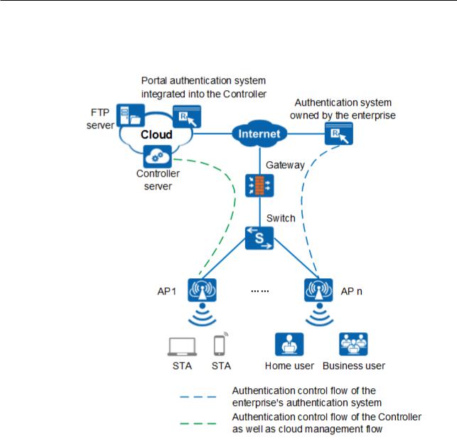 Huawei AP8030DN Users Manual