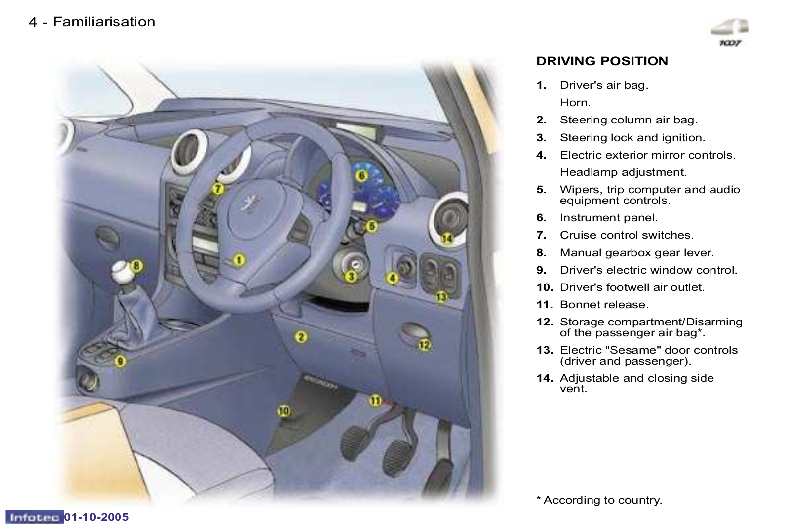 Peugeot 1007          2005 Owner's Manual