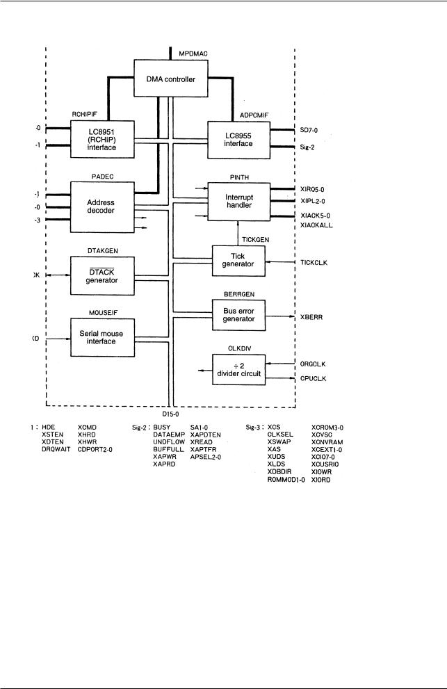 Sanyo LC8953 Specifications