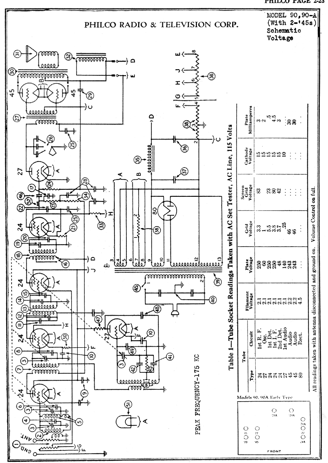 Philco 90-A, 90 Schematic