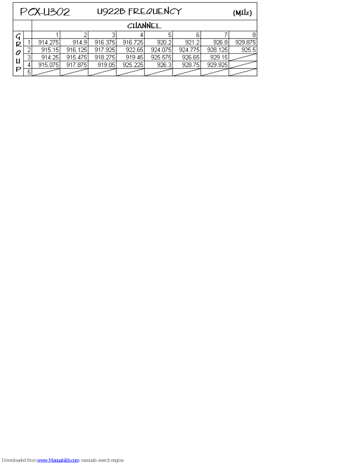 Peavey PCX-V302 Technical Information