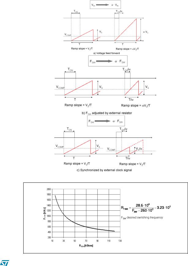 ST L5985 User Manual