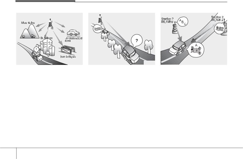 HYUNDAI MOBIS AC115TAGG User Manual