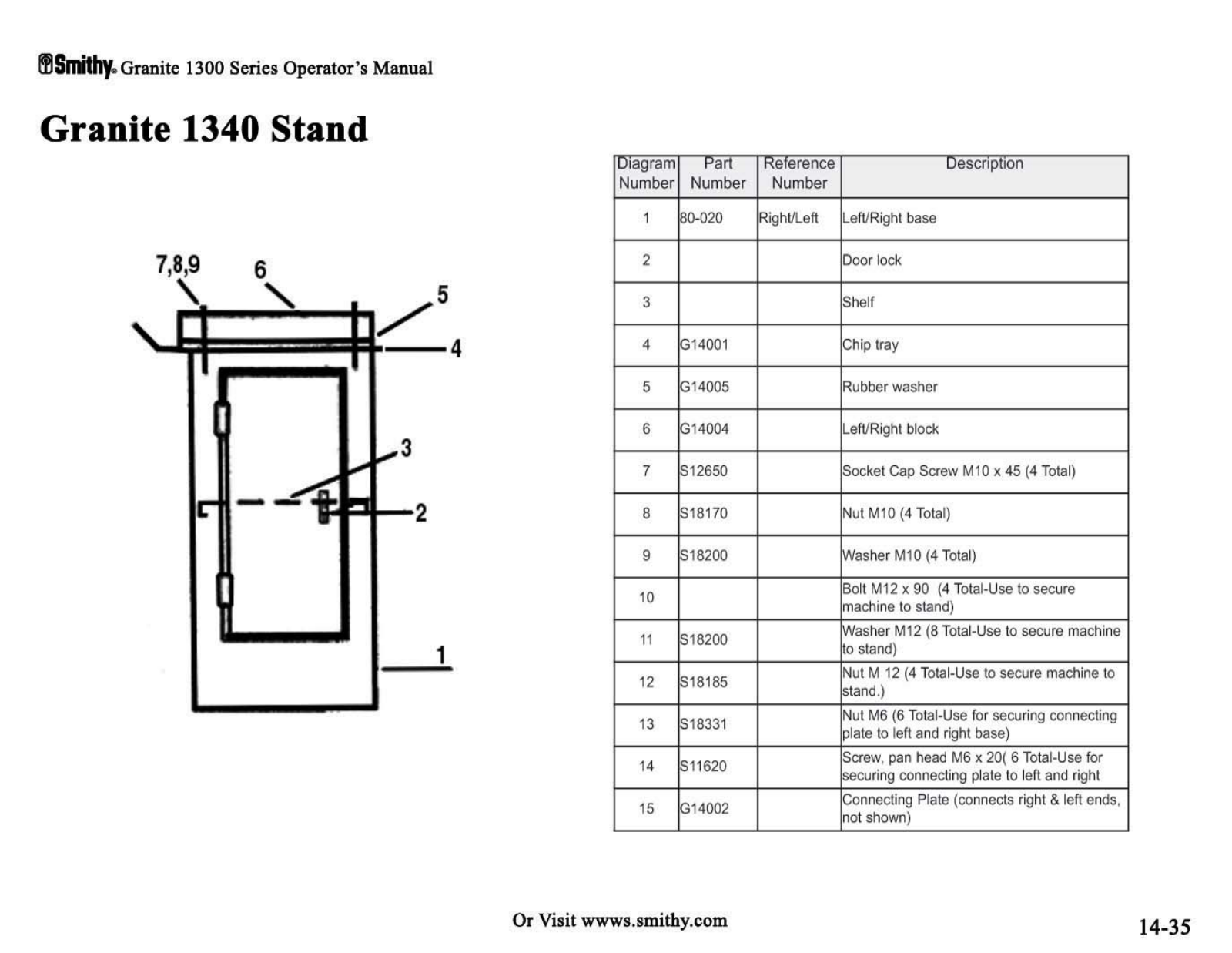 smithy GN 1340 User Manual