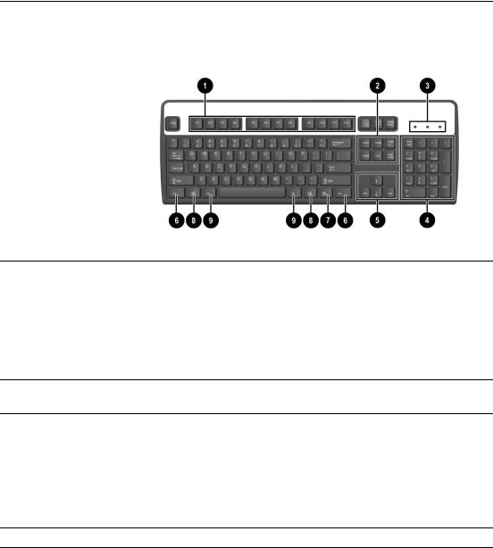 Hp COMPAQ DC7100 ULTRA-SLIM DESKTOP Manual