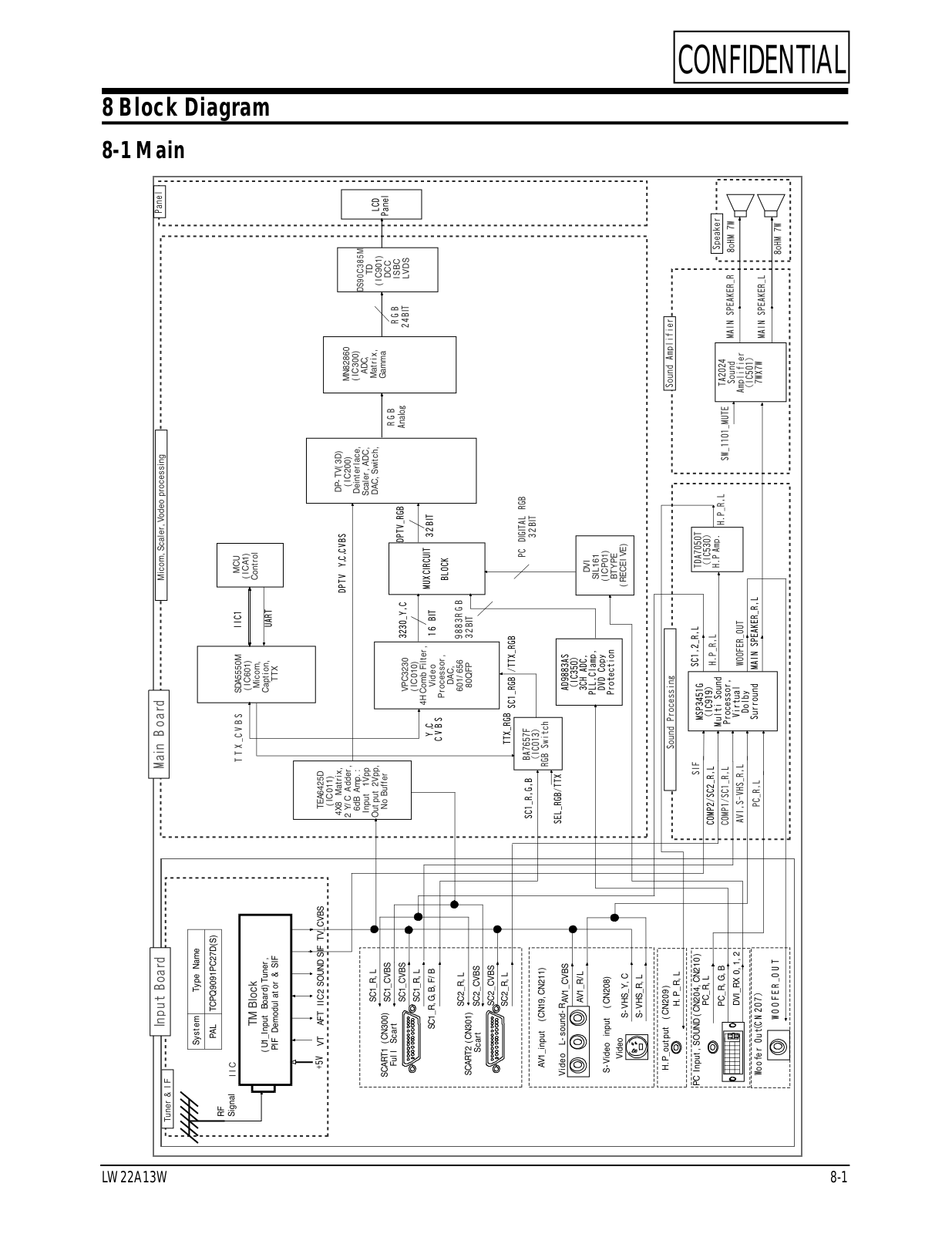 Samsung LW22A13WX Block Diagram E 13