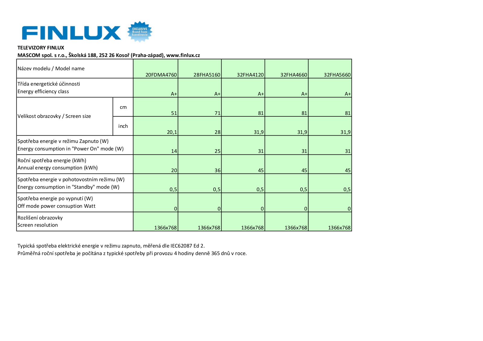 Finlux 32FHA4660, 32FHA5660, 28FHA5160, 20FDMA4760, 32FHA4120 User Manual