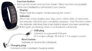 Huawei AF500 User Manual