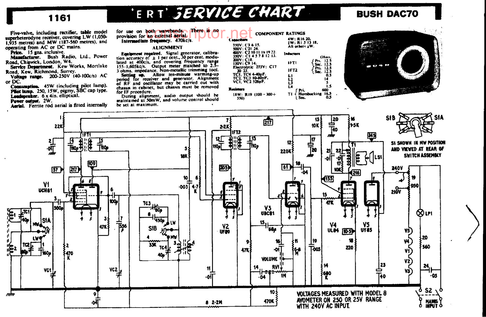 Buch DAC 70 Service manual