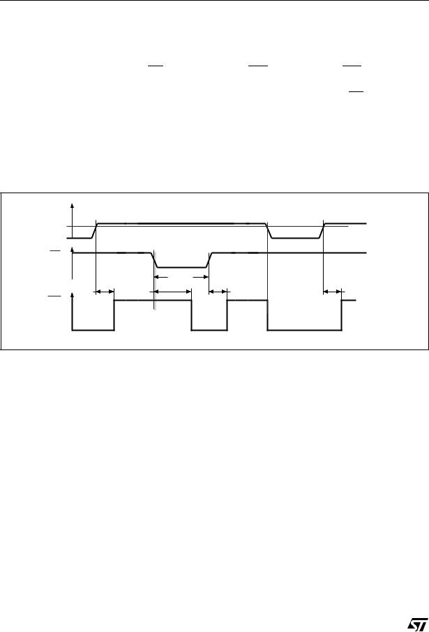 ST AN1957 Application note