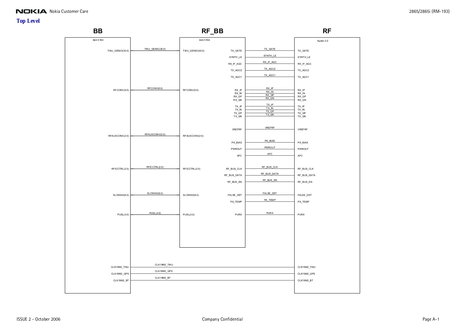 Nokia rm193, 2865, 2865i Schema