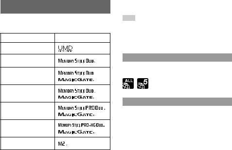 Sony PSP-3008 User Manual