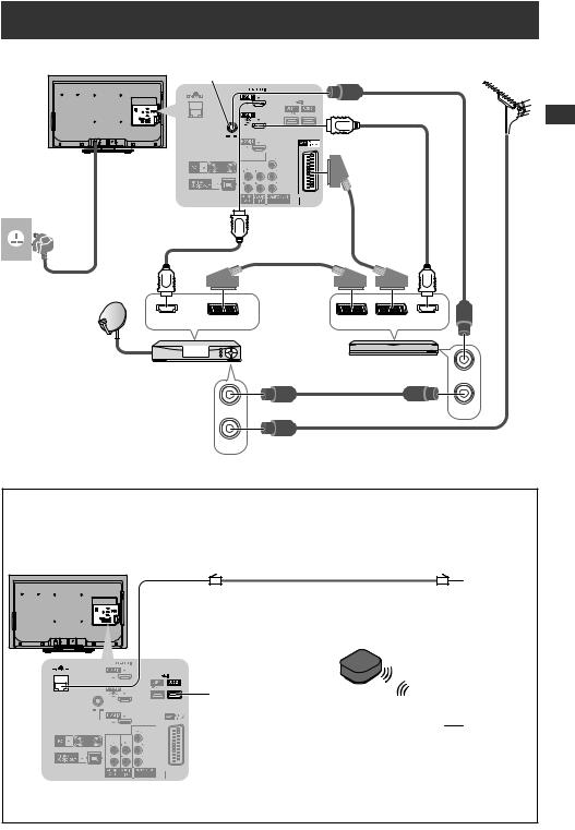 Panasonic TX-L32E31B Operating Instructions