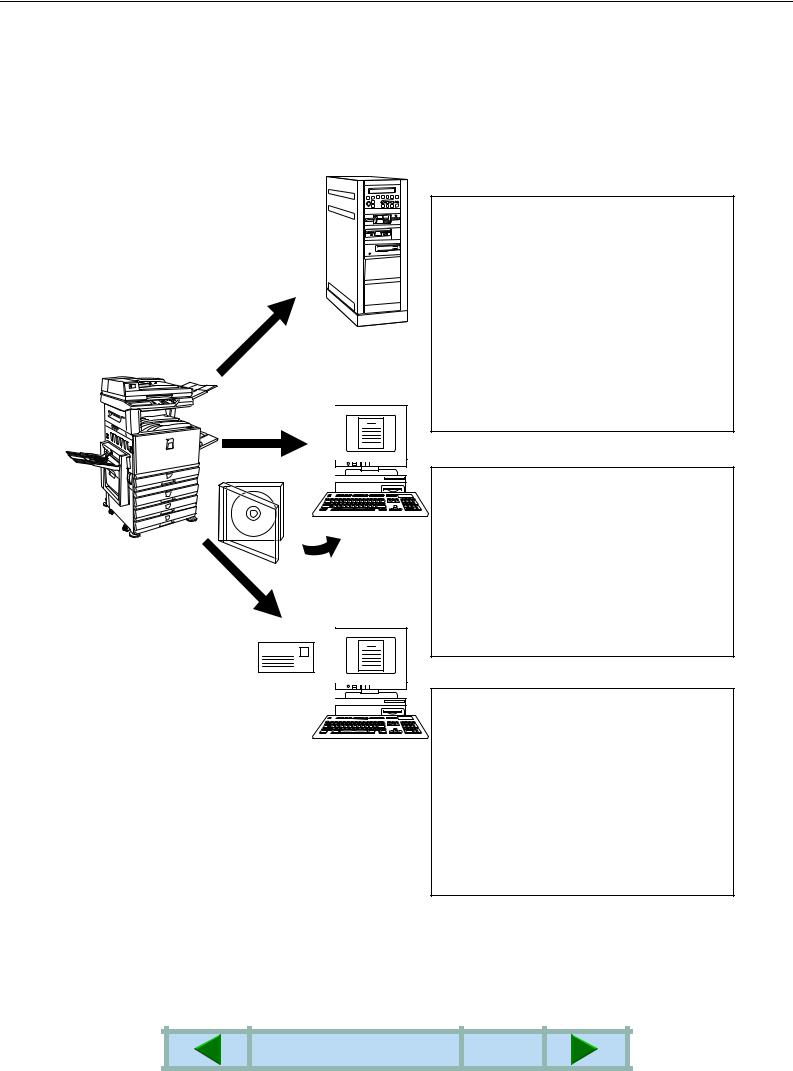 Sharp AR-C260, AR-C260M User Manual