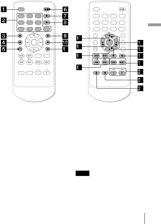 Sony DVX-11A User Manual