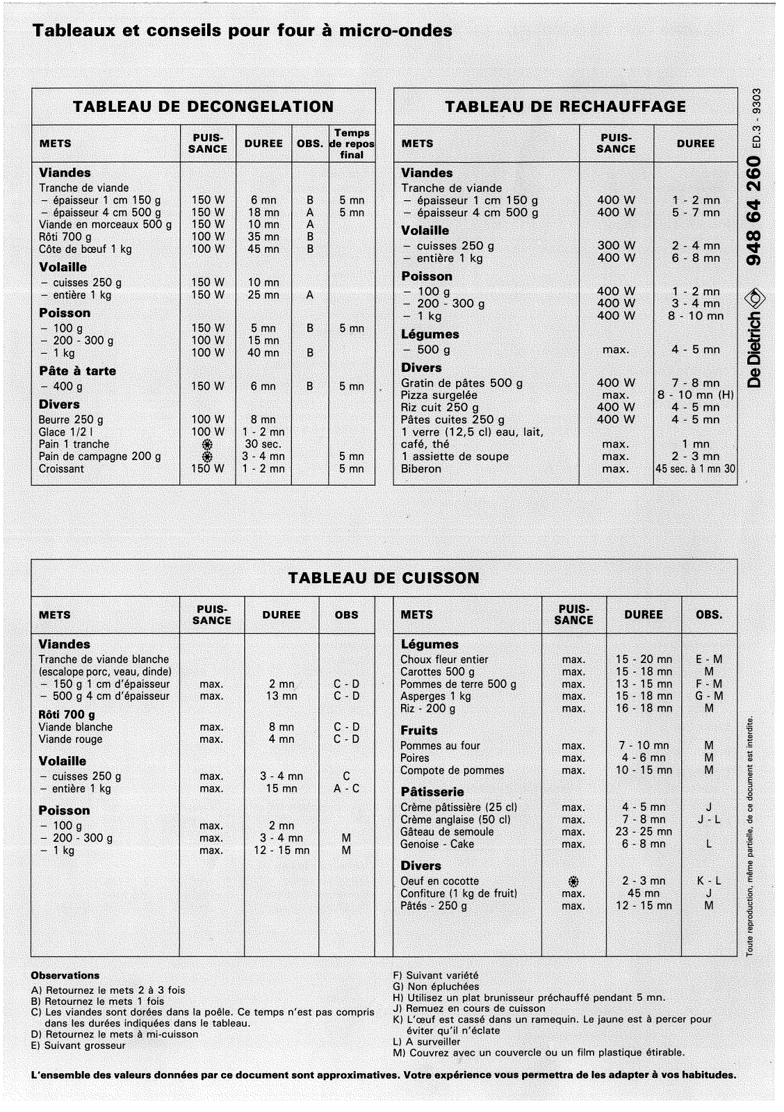 De dietrich FW6757H1, FA6757E1, FA6757H1, FB4757F2, MG2221F2 Instructions Manual