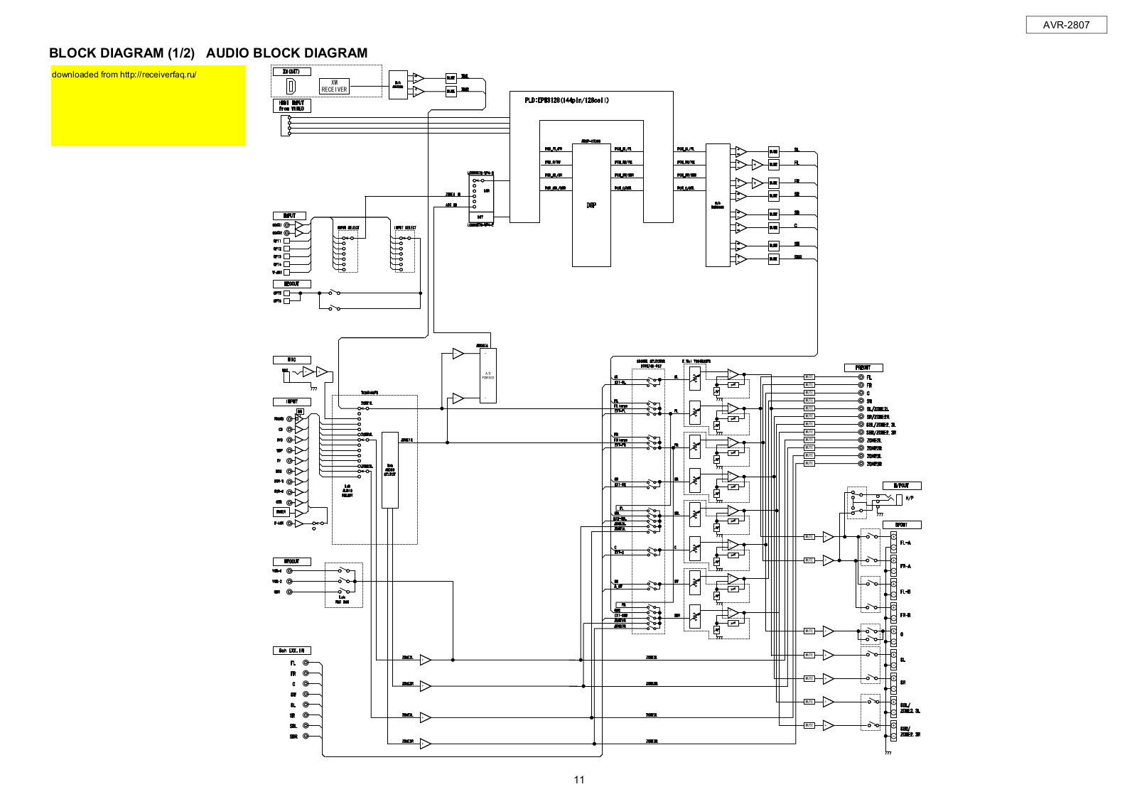 Denon AVR-2807, AVR-987 Schematic