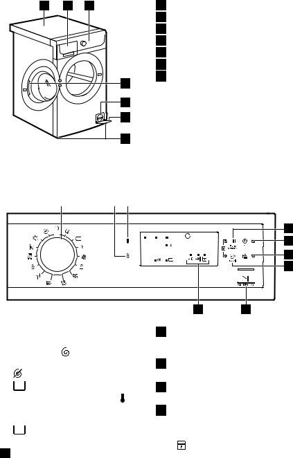 AEG EWS11252EDU User Manual