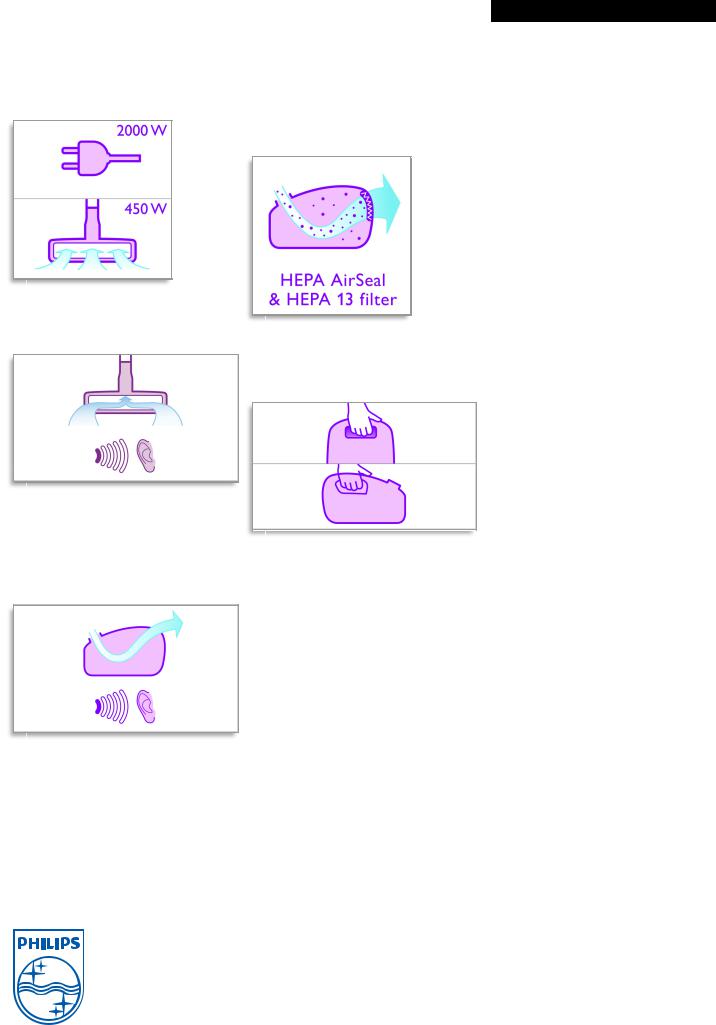 Philips FC9310 User Manual